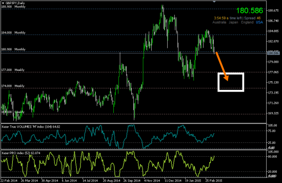 Cross-Target: GBPJPY