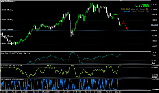 AUD: позитив длинною в 6000 пунктов