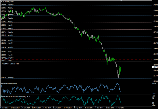 EURUSD продолжение