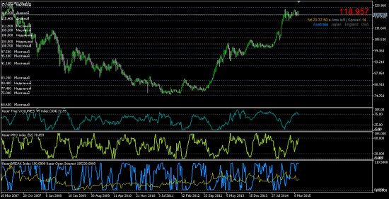 JPY пора