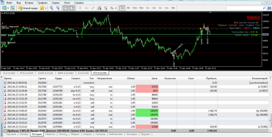 FORTS. M15 scalping