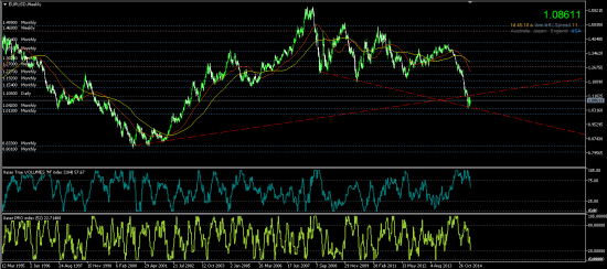 EURUSD: как быть? Логично...