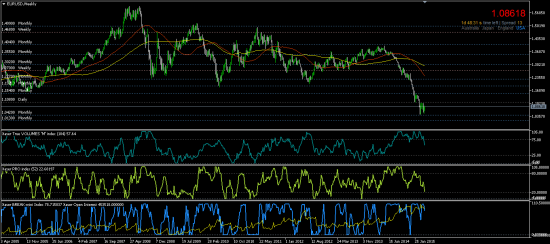 EURUSD: как быть? Логично...