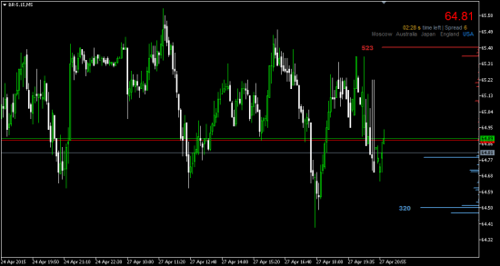 Индикатор Open Interest (Metatrader 5) продолжение