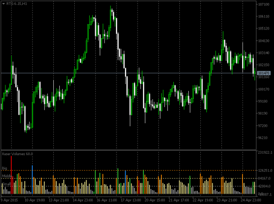 Indicator (для Metatrader 5)