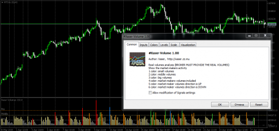 Indicator (для Metatrader 5)