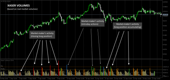 Indicator (для Metatrader 5)