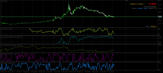 Metatrader5 + Рос.рынок = дружба