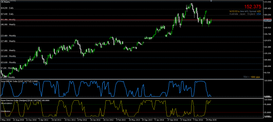 Commodity. Live Cattle - short (без лишних слов)