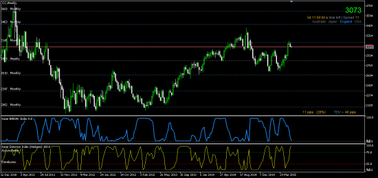 Commodity: COCOA перелом тренда