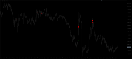 FootPrint + Metatrader5