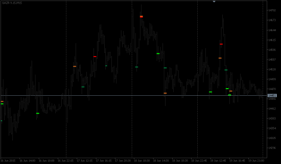 FootPrint + Metatrader5