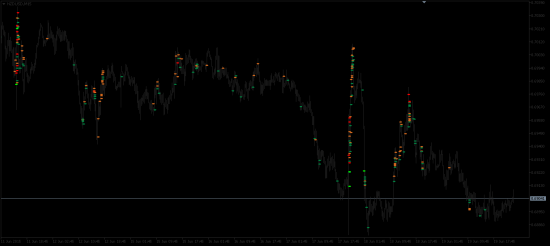 FootPrint + Metatrader5