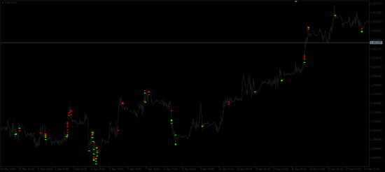 FootPrint + Metatrader5