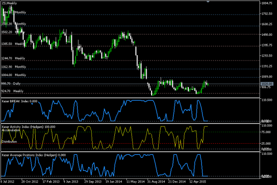 Commodity: SOYBEANS