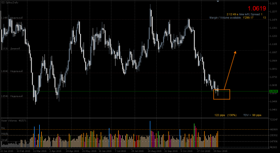 ED (EURUSD)