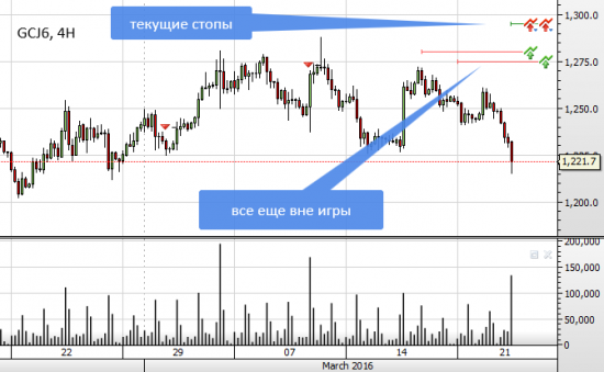 Commodities: текущие акценты