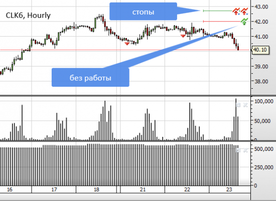 Commodities: текущие акценты