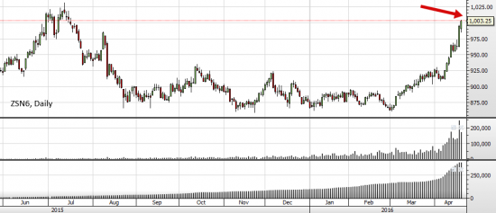 Commodities: текущие акценты