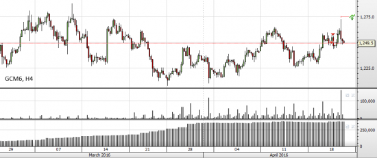 Commodities: текущие акценты