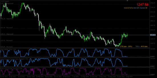 Commodities: текущие акценты