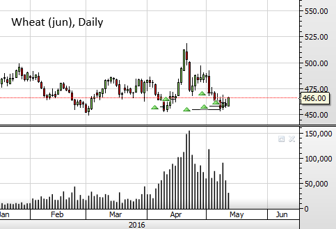 Commodities: текущие акценты