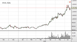 Commodities: текущие акценты