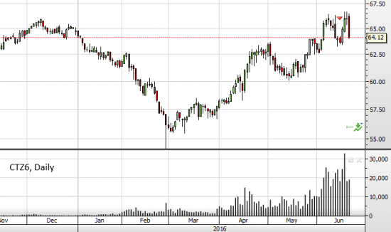 Commodities: Портфель