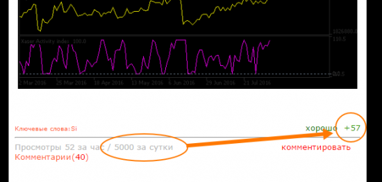 Мои выводы об изложении