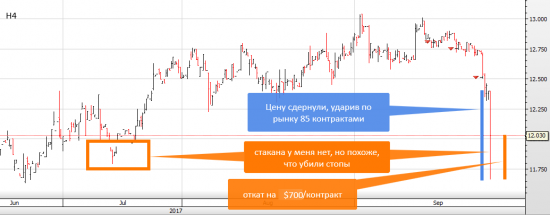 риски торговли малоликвидов на СМЕ