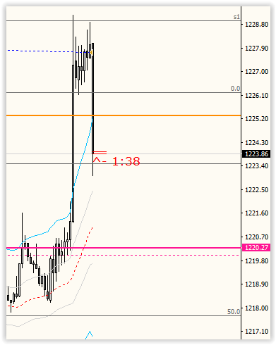 Не спешите вы нас хоронить XAUUSD - шухер у Капитоля