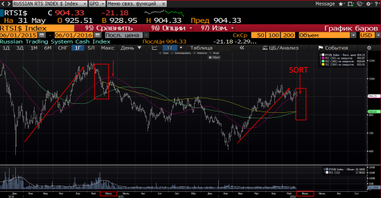 RTS short