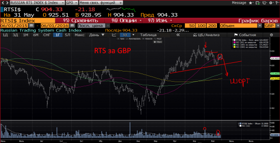 RTS short