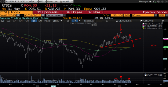 RTS short