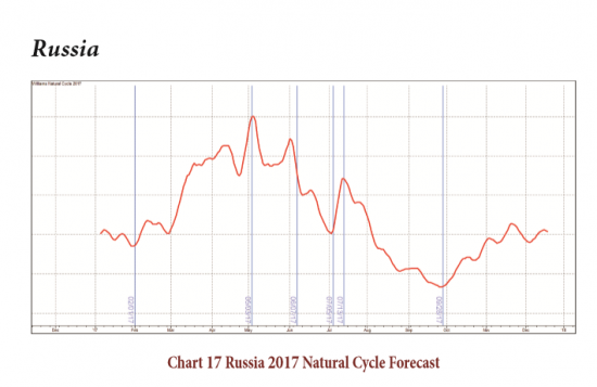 Вышла дорожная карта от Ларри на 2017 год