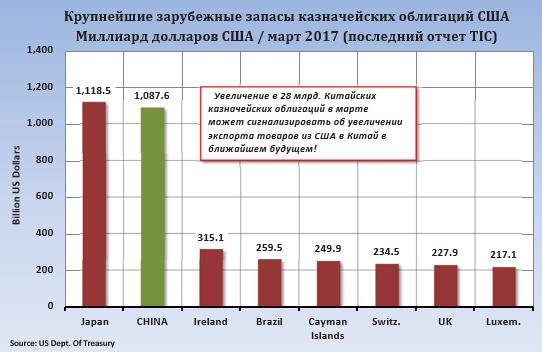 А вы сможете заработать на таких новостях? Спрос из Китая в ожидании.