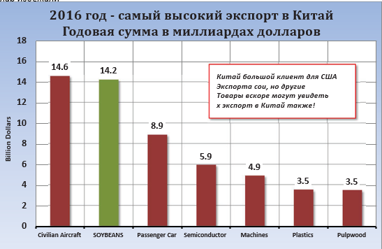 А вы сможете заработать на таких новостях? Спрос из Китая в ожидании.