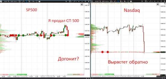 Насдак падает из данных из за Сингапура..