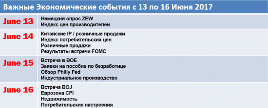 Коментарий по рынку от А.Штернкукер с 11 по 16 Июня 2017