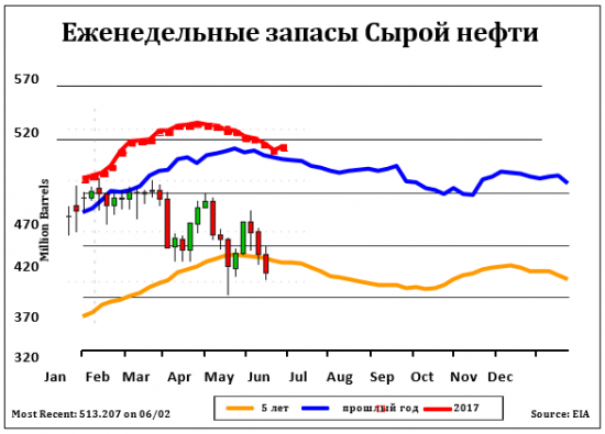 Цены на нефть могут вырасти или нет?