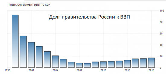 Настало время инвестировать в Россию, но есть причины почему я откажусь…