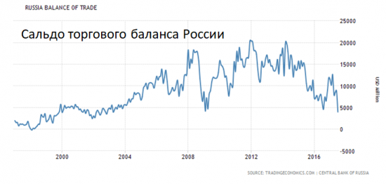 Настало время инвестировать в Россию, но есть причины почему я откажусь…