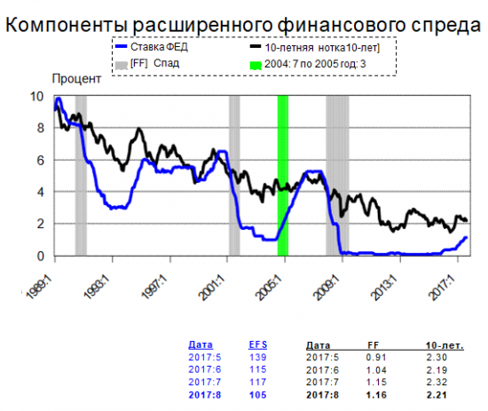 Обзор и перспективы SP 500