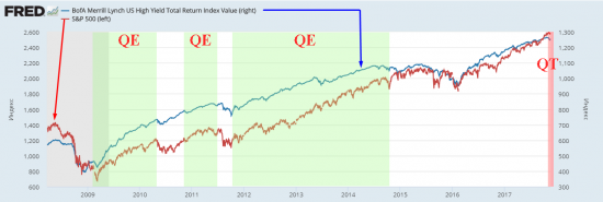 Определяем вершину  на SP500 и тренд на EUR/USD