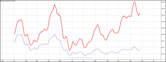 2018 Forecast Now Available