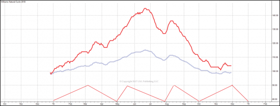 US Treasuries- и другие мысли по рынку.