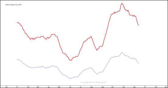 US Treasuries- и другие мысли по рынку.