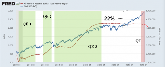 US Treasuries- и другие мысли по рынку.