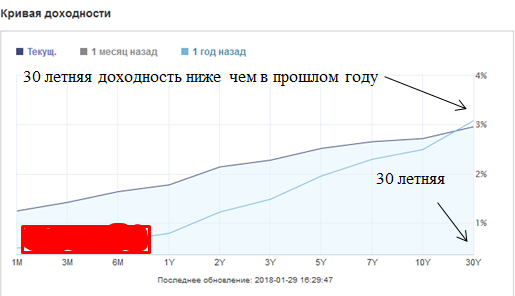 QT –Старт программы ужесточения стартовала в сентябре, но это не так !