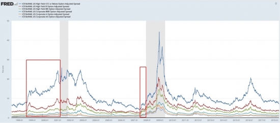 Облигации: US Treasuries, М1 EURO &